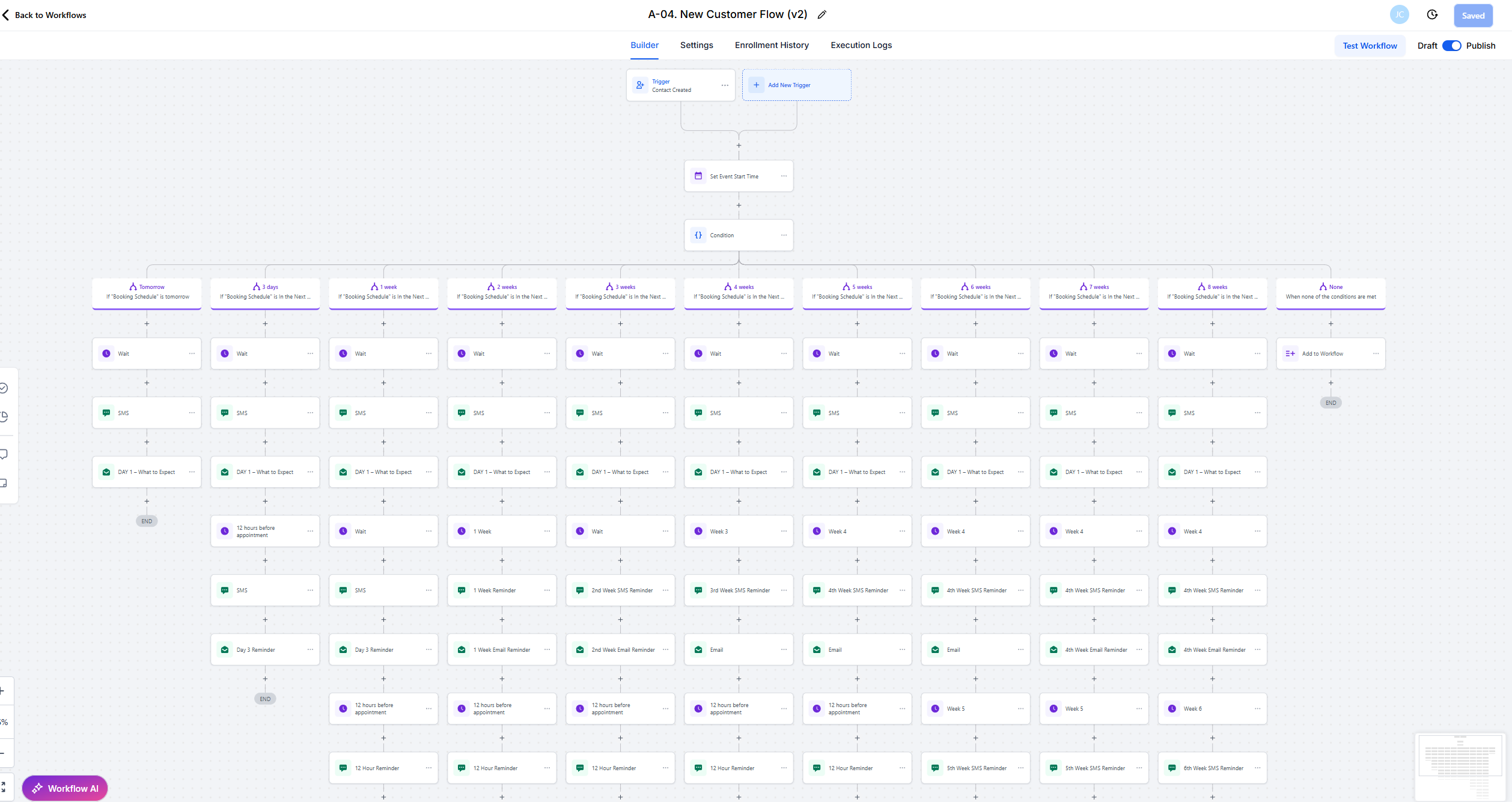 GoHighLevel workflow diagram for a new customer nurture sequence with separate branches for each booking timeframe from tomorrow to 8 weeks out