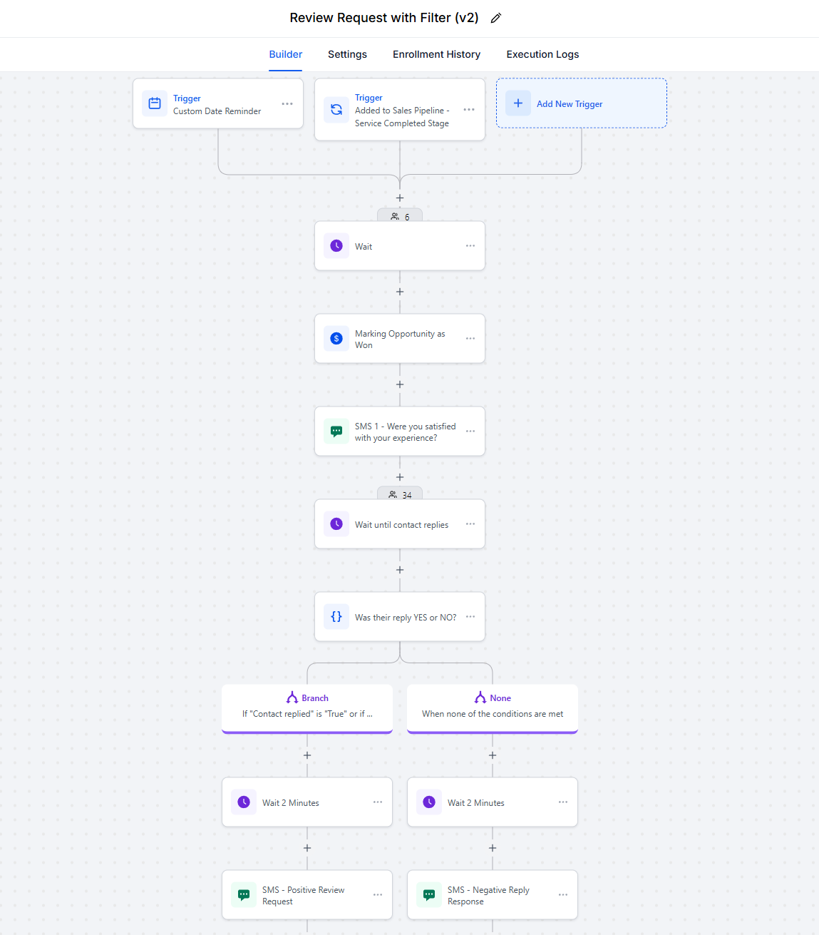 GoHighLevel workflow diagram for a review request automation that branches based on whether the customer's SMS reply is positive or negative