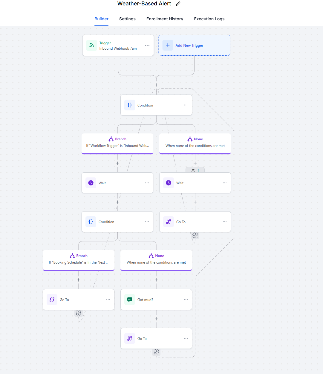 GoHighLevel workflow diagram for a weather-based alert automation that checks upcoming bookings and sends a warning message
